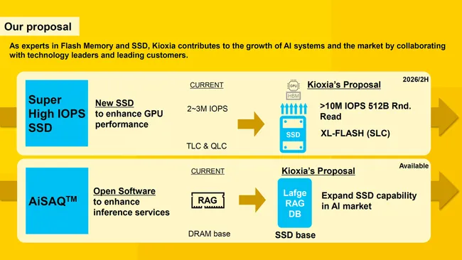 Kioxia preps XL-Flash SSD that's 3x faster than any SSD available